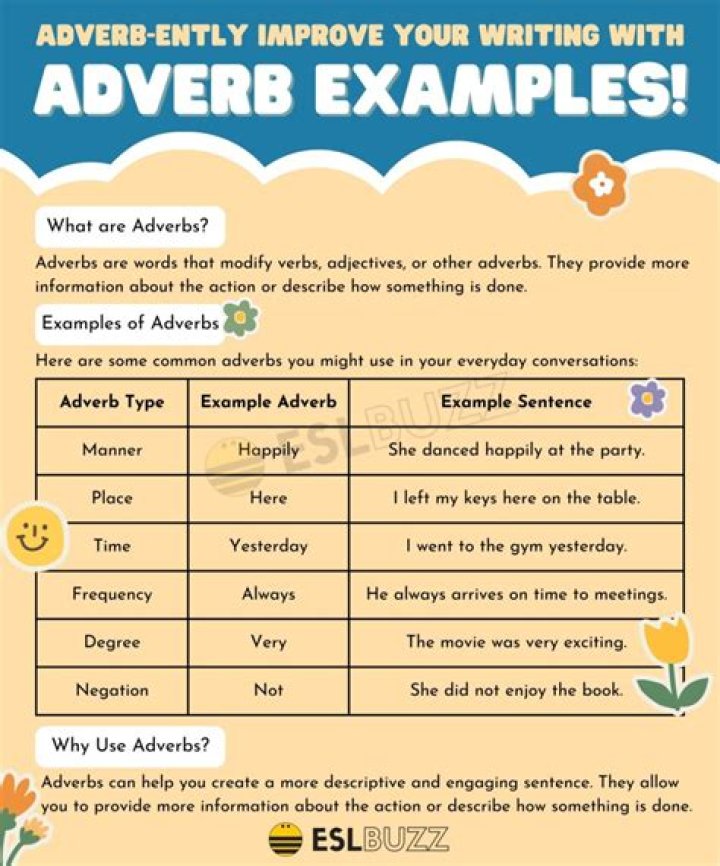 Why is wildly an adverb?