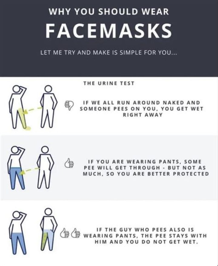 Why it is important to wear masks?