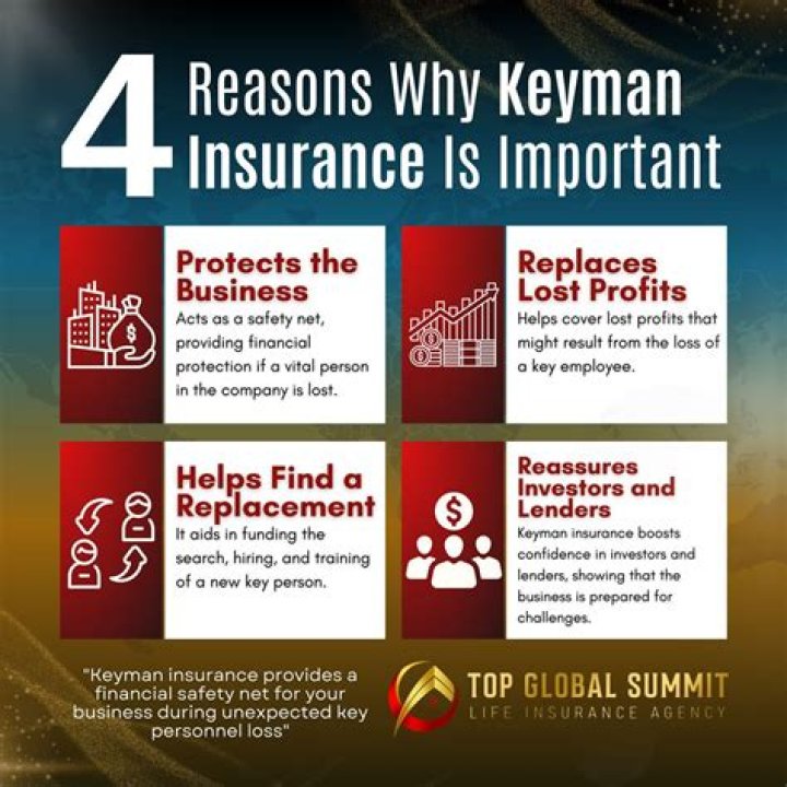 Why keyman insurance is important?