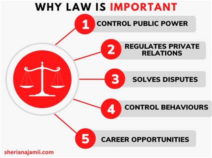 Why law is important?