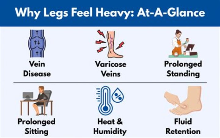 Why legs feel heavy?