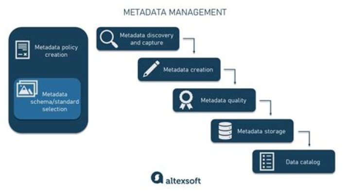 Why metadata management is important?