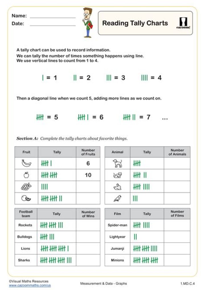 Why might tallies not always work?
