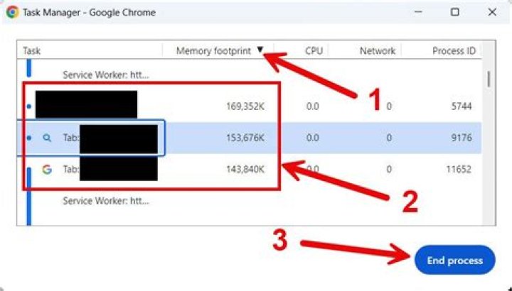 Why multiple instances of google chrome in task manager?