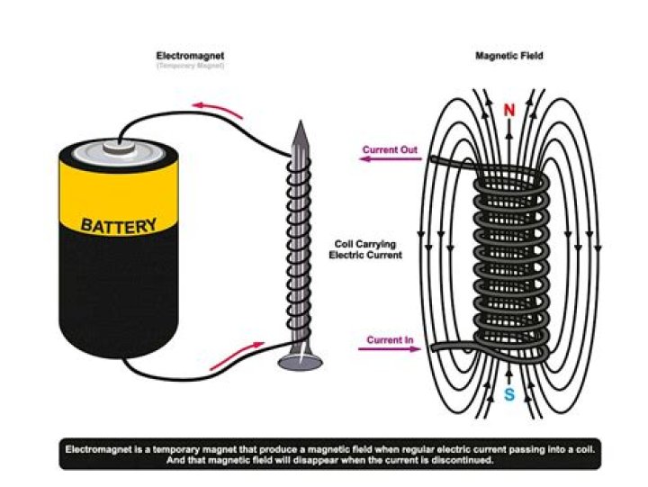Why my electromagnet is not working?
