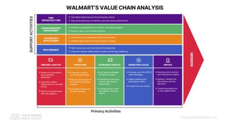 Why nft has value?