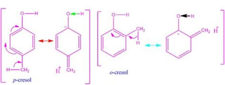 Why p cresol is more acidic than o cresol?