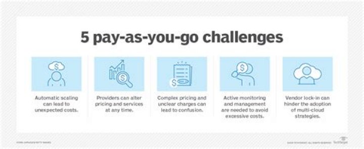Why pay as you go?