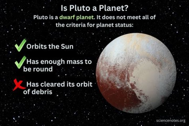 Why pluto is not a planet?