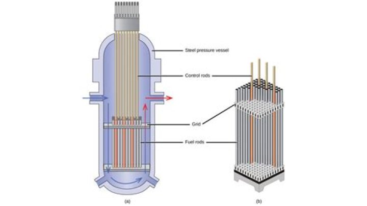 Why plutonium is not used in nuclear reactor?