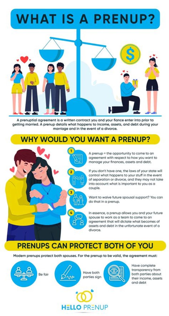 Why prenups are bad?