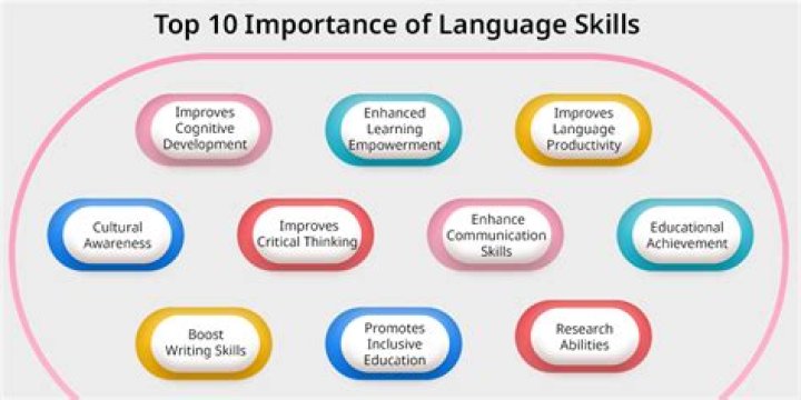 Why pronunciation is important in learning a language?