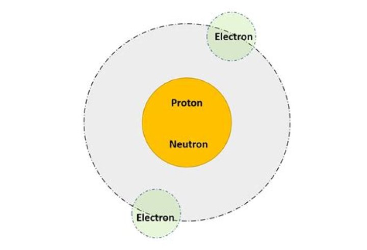 Why proton is heavier than electron?