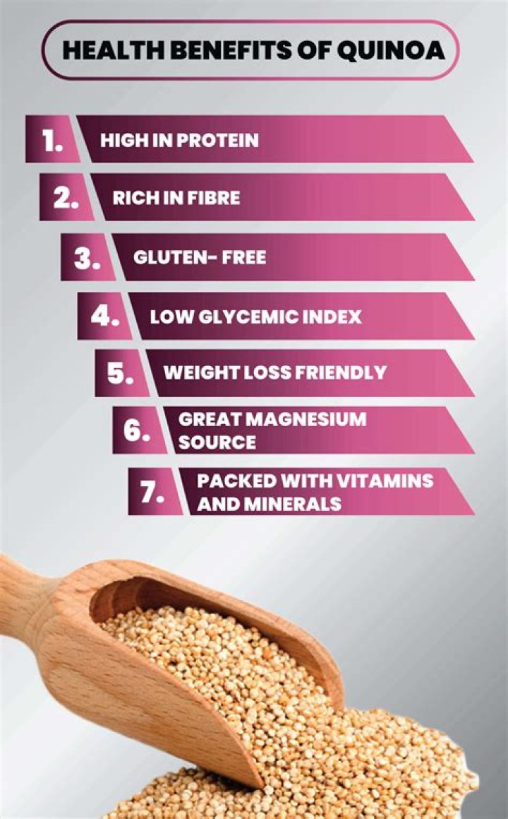 Why quinoa is expensive?