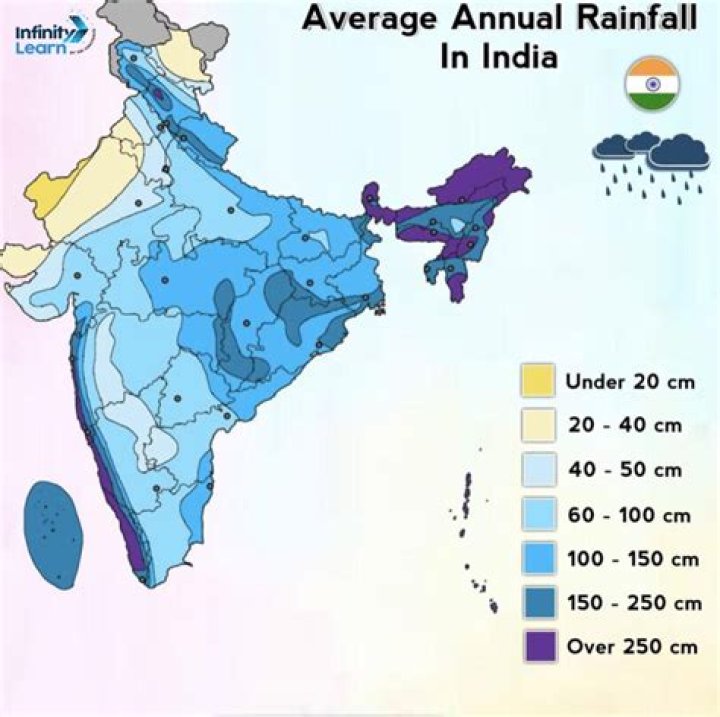Why rajasthan receives less rainfall?