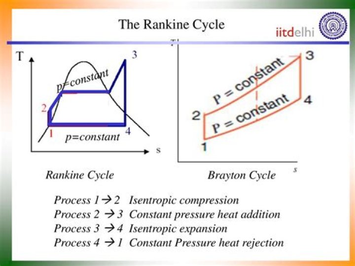 Why rankine cycle is considered as practical cycle?