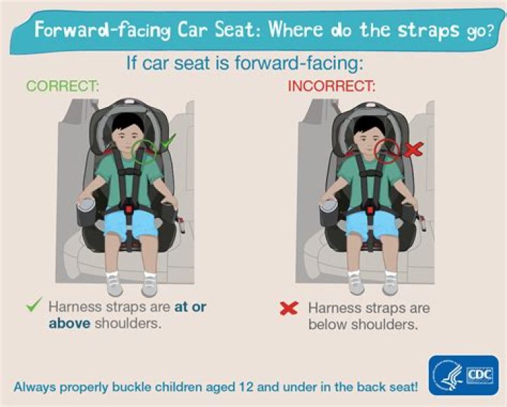 Why rearward facing car seat?