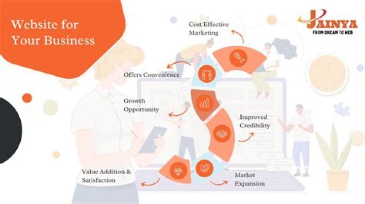 Why redesign website benefits?