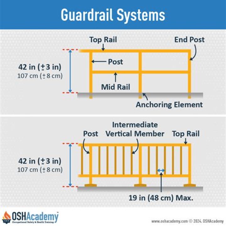 Why should guardrails be fastened when transported?