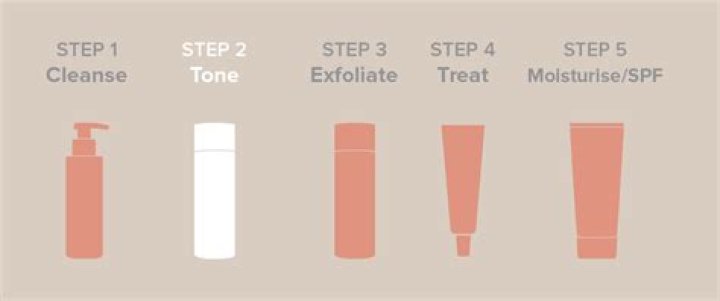 Why should i use toner?