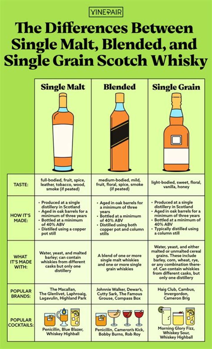 Why single malt whiskey is good?