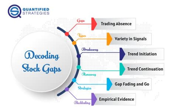 Why stocks gap up?