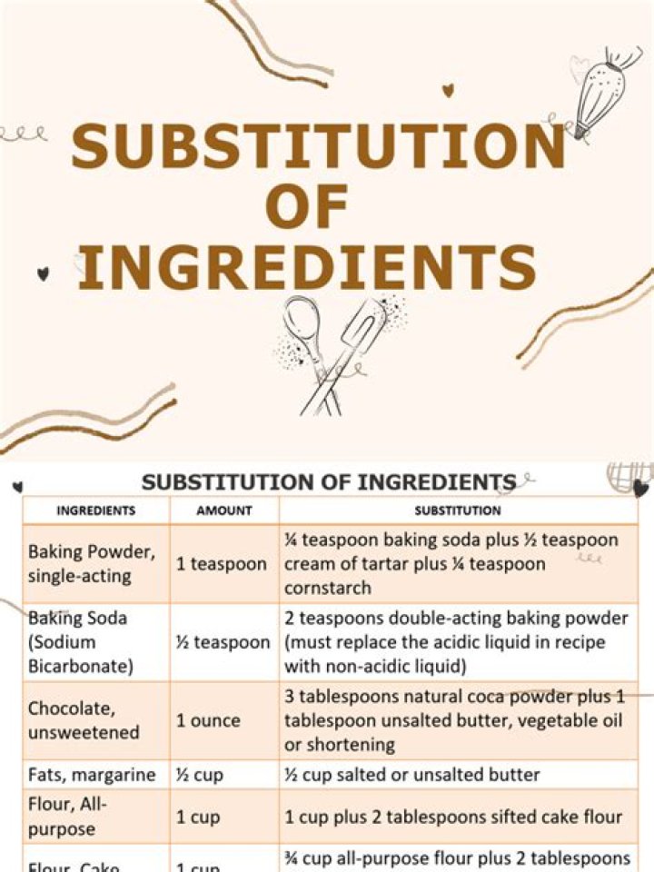 Why substitution of ingredients is important?