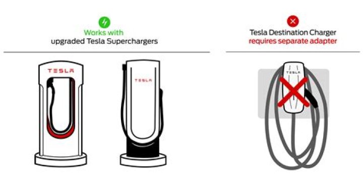 Why supercharger is needed?