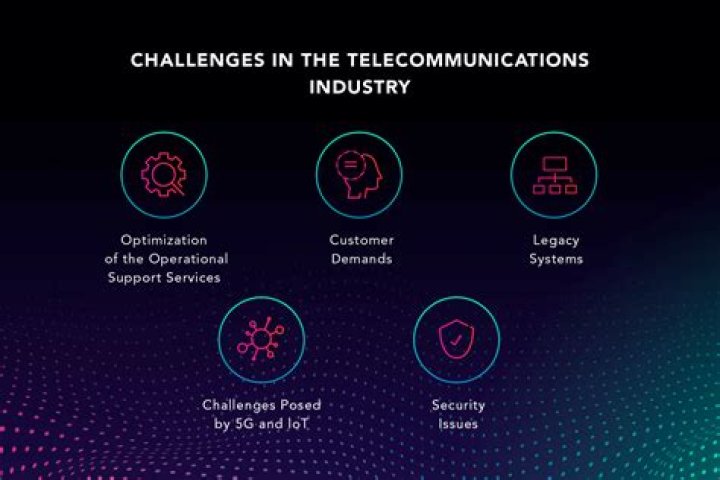 Why telecommunication is important?