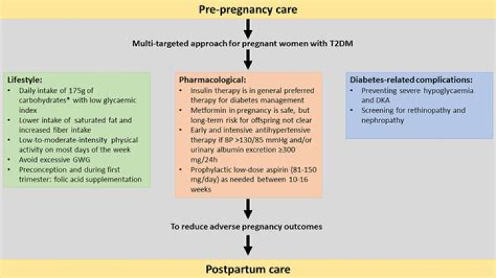Why tetracycline is contraindicated in pregnancy and pediatric patient?