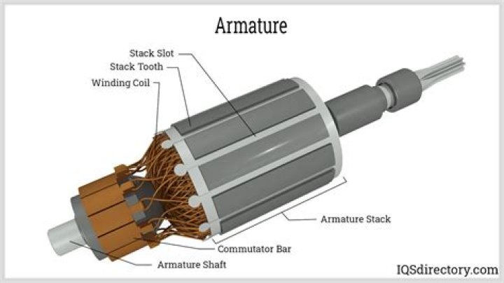 Why the armature of dc motor is laminated?