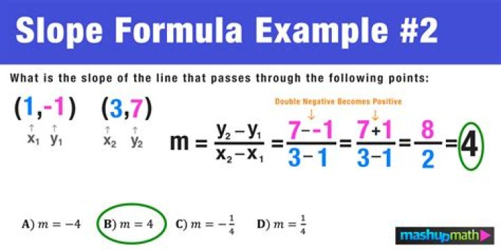 Why to find slope of a line?