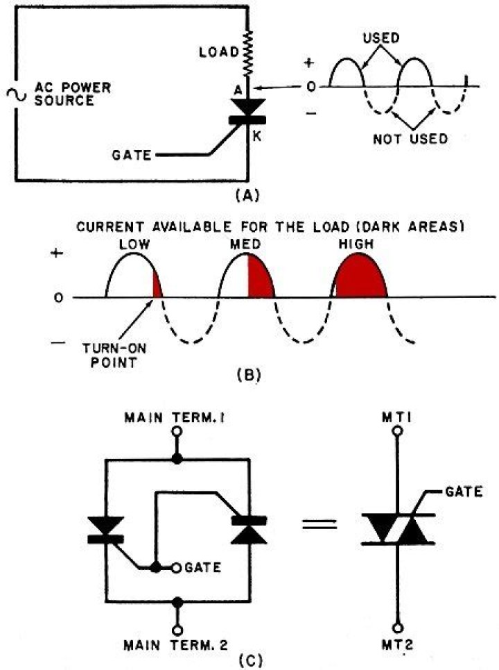Why use a triac?