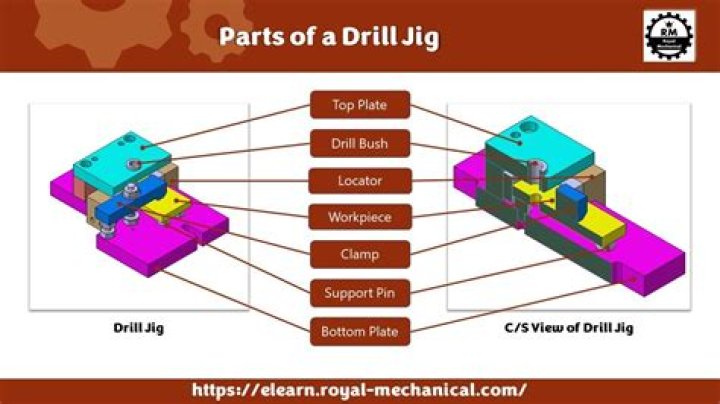 Why use drill jig?