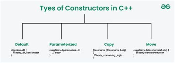 Why use static constructor in c#?