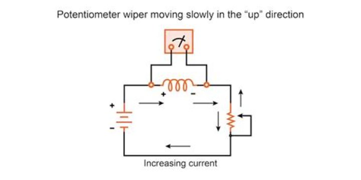 Why use toroid inductor?
