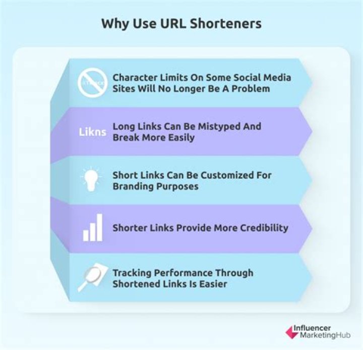 Why use url shorteners?