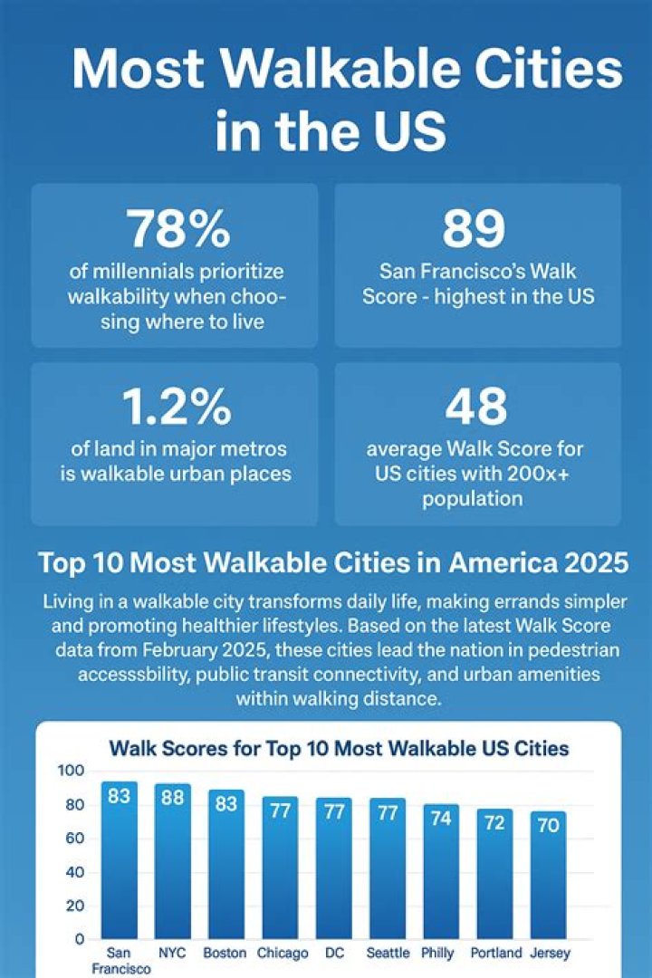 Why walkable is important?
