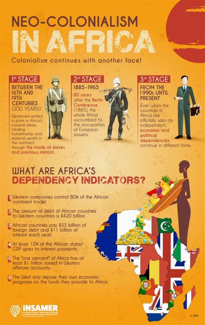 Why was neocolonialism created?