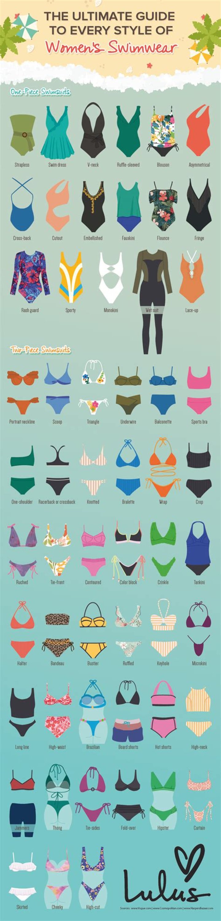 Why was the two piece bathing suit invented?