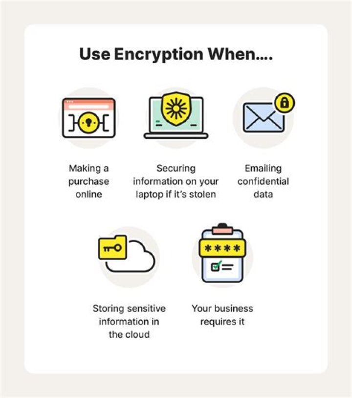 Why we use encryption?