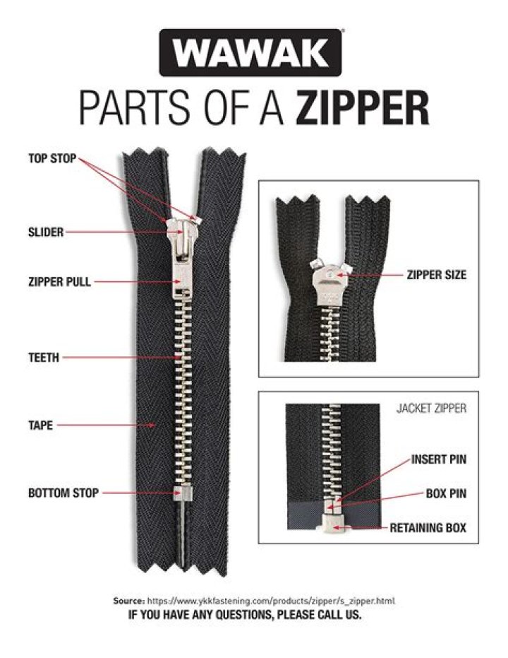 Why zipper called fly?