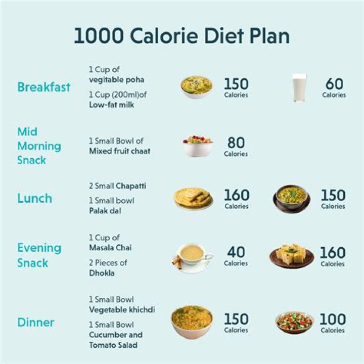 Will a calorie surplus make me fat?