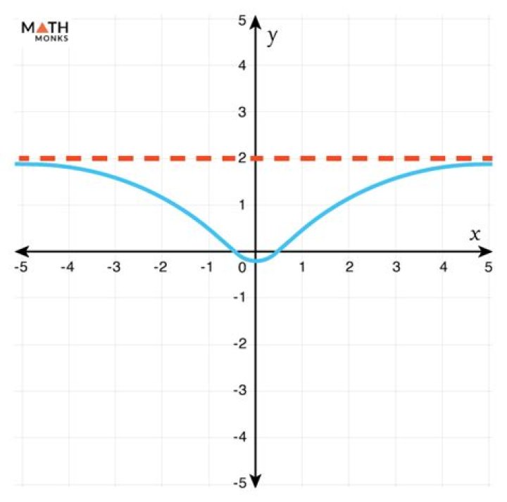 Will a function cross a horizontal asymptote?