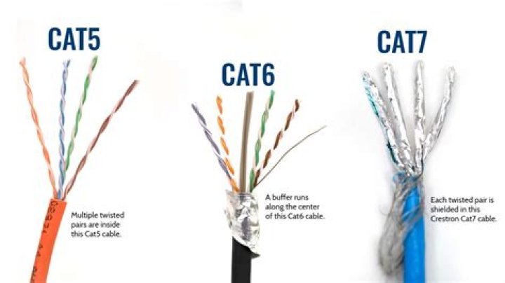 Will cat5 coupler work with cat6?
