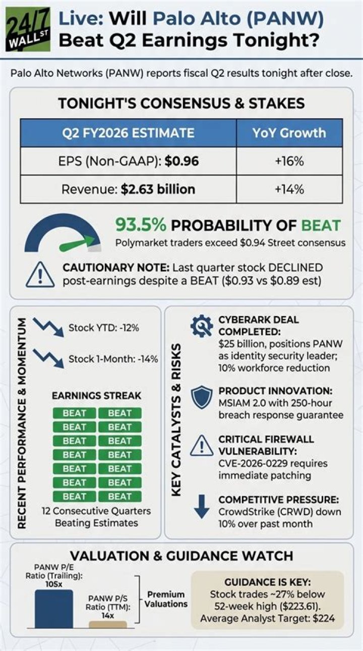Will crwd beat earnings?