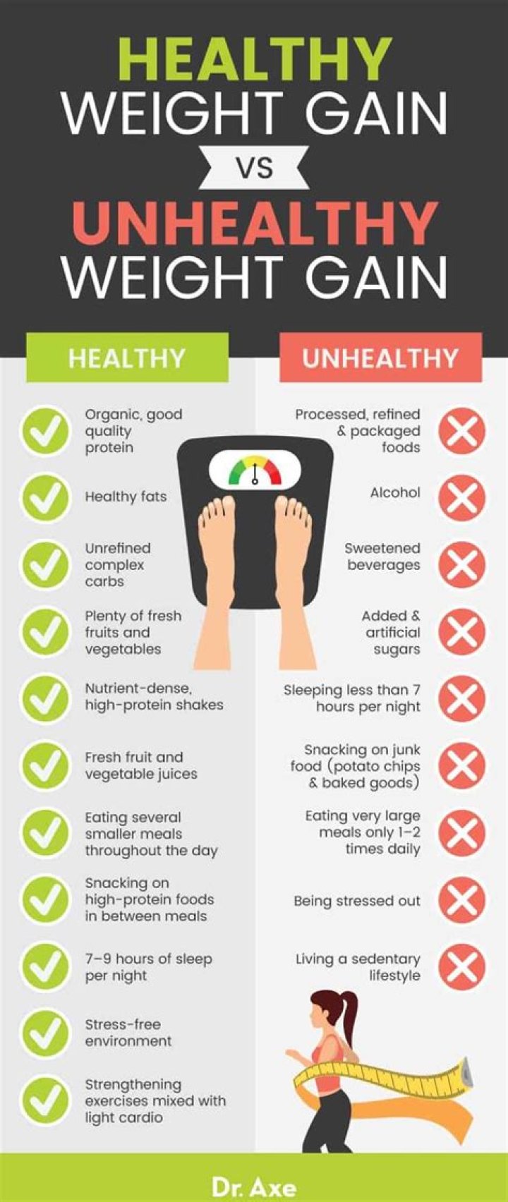 Will cymbalta make me gain weight?