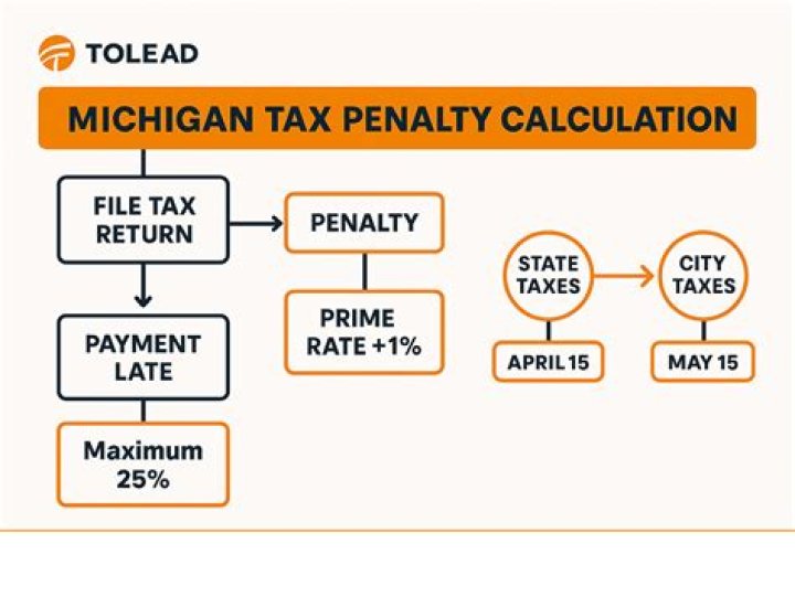 Will i get penalized for pulling out 401k?
