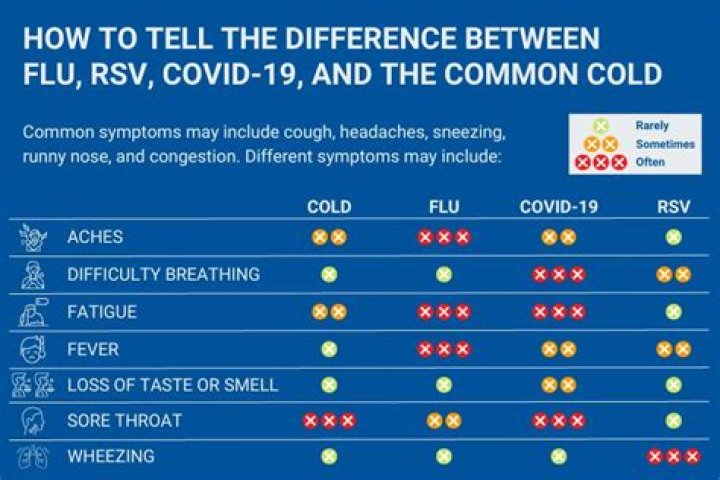 Will it be obvious if i have covid?