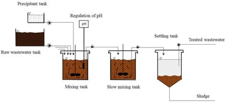 Will lime water reduce weight?
